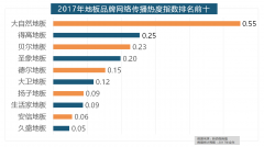 <b>2017家拆品牌大清点本来这些品牌最受欢送！</b>